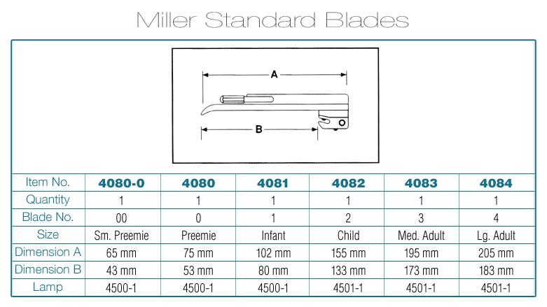 Blade Miller Size #3 Standard Laryngoscope Stain .. .  .  